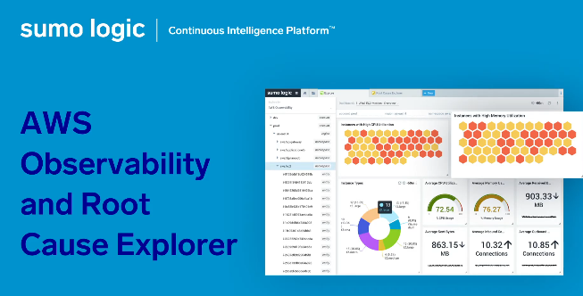 AWS Observability Demo