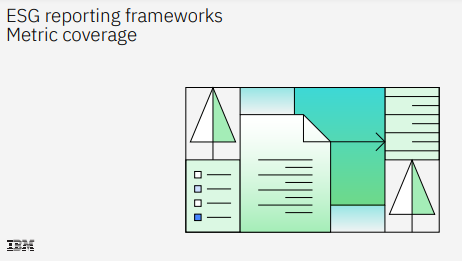 ESG Reporting Frameworks Metric Coverage