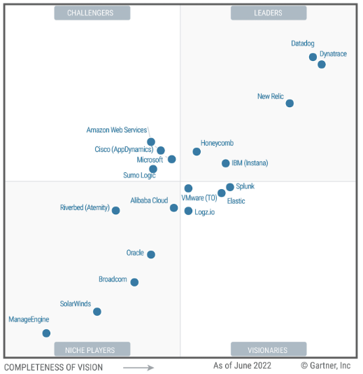 Gartner Magic Quadrant for APM and Observability